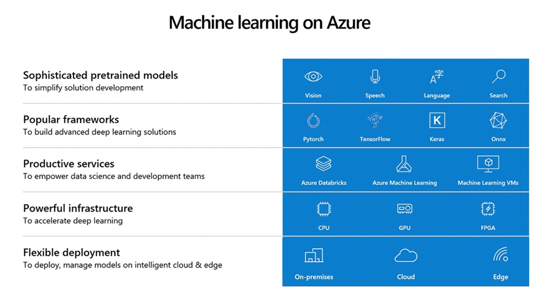 Microsoft Steps Up Data Platform And AI Ambitions | Constellation ...